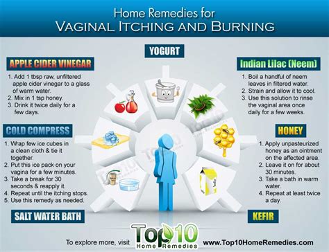 Home Remedies For Vaginal Itching And Burning Inspiration