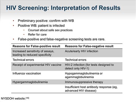 Enhancing Hiv Screening And Linkage To Care For Black And
