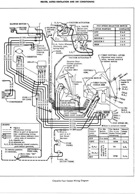 chevelle wiring diagram wiring diagram  chevelle el camino  color   gauges