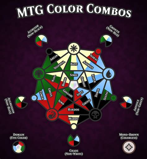 mtg color combination names magic  gathering magic  gathering