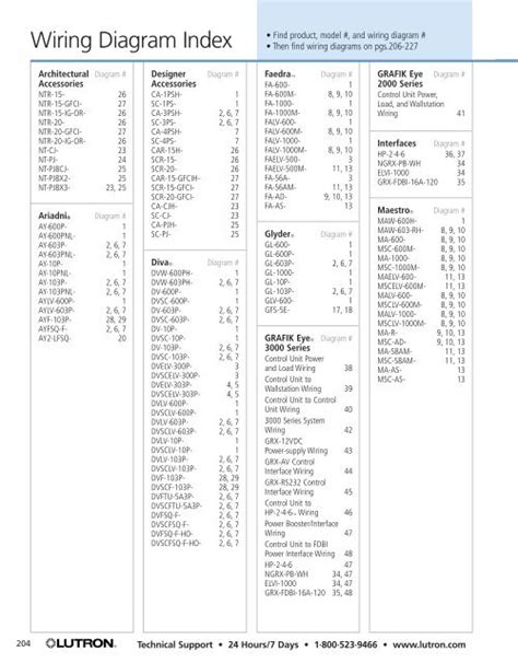 lutron single pole dimmer switch wiring diagram collection faceitsaloncom