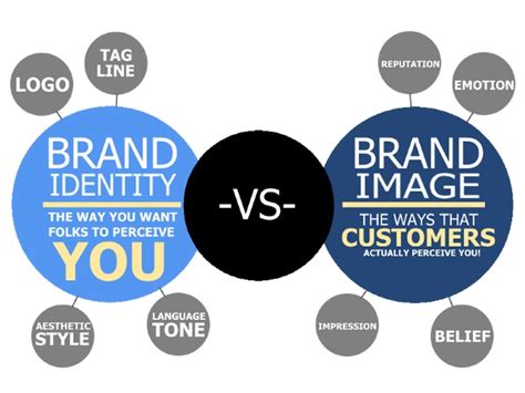 difference  brand image  brand identity