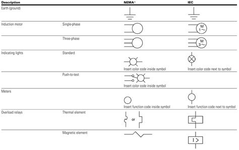 electrical schematic nemaiec electrical symbols comparison page
