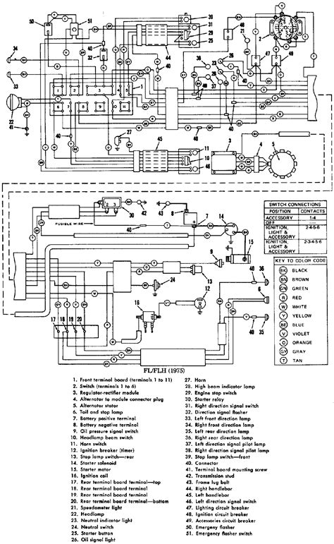 harley davidson shovelhead wiring diagram wiring diagram