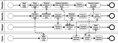 process  scientific diagram
