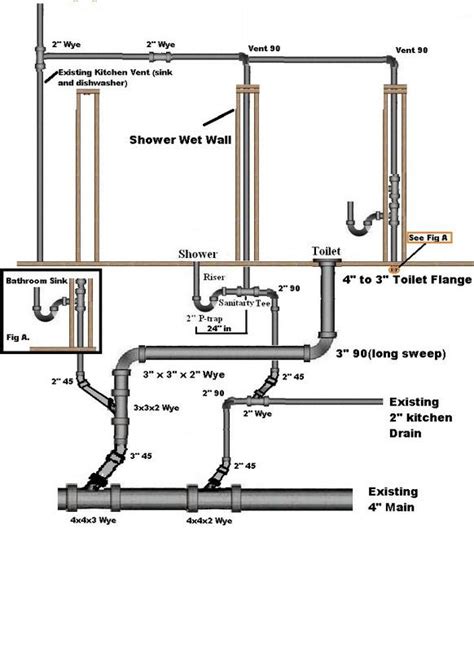 kitchen sink plumbing diagram plumbing bathroom  bathroom sinks  pinterest