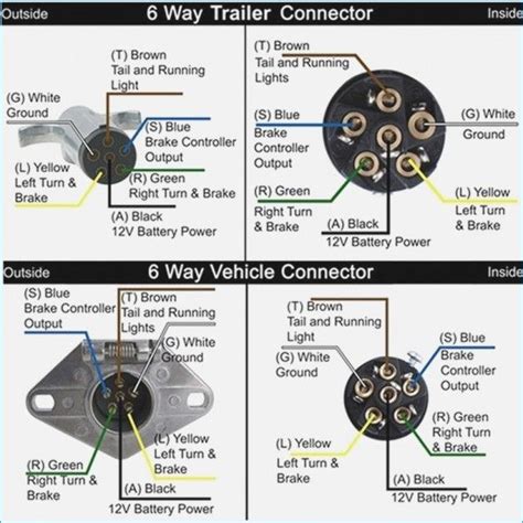 wiring diagram  trailer  pin plug