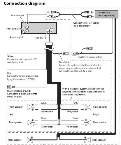 wiring diagram   pioneer deh  stereo wiring diagram pictures
