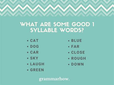 good  syllable words list pictures