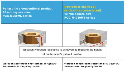 high vibration acceleration resistant coil doeeetcom
