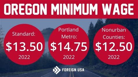 minimum wage  oregon oregon minimum wage