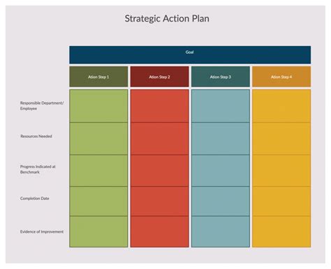 action plan template examples printable form templates  letter