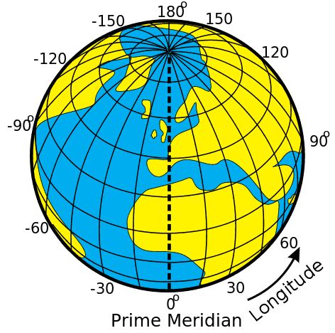 remember  difference  latitude  longitude geography realm