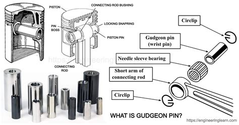 gudgeon pin piston pin method design working conditions complete details engineering