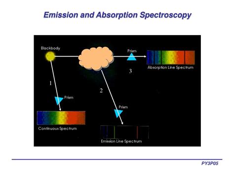 lecture   introduction  atomic spectroscopy powerpoint  id