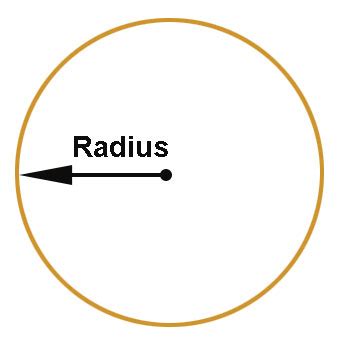 radius construction math
