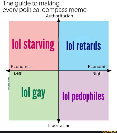 political compass meme