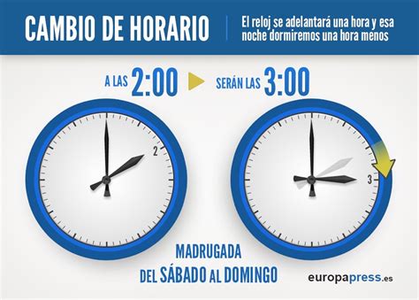 España Mantendrá Su Huso Horario Actual Y Cambio De Hora Estacional