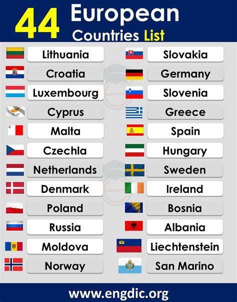 countries    europe alphabetically list engdic
