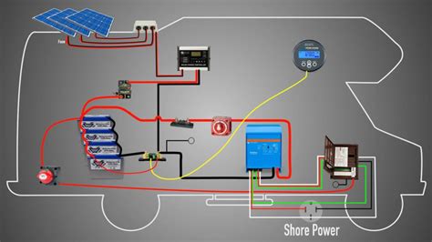 rv solar wiring interactive diy solar wiring diagrams  campers