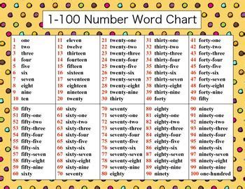 number words chart ideas number words chart number words math folders