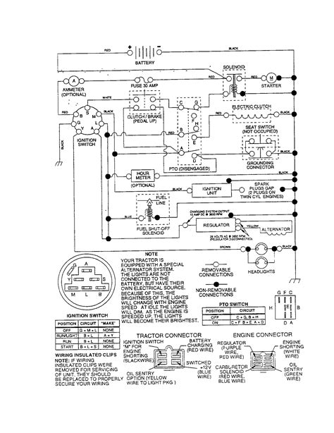 husqvarna ignition switch wiring diagram husqvarna yth wiring diagram wiring diagram id