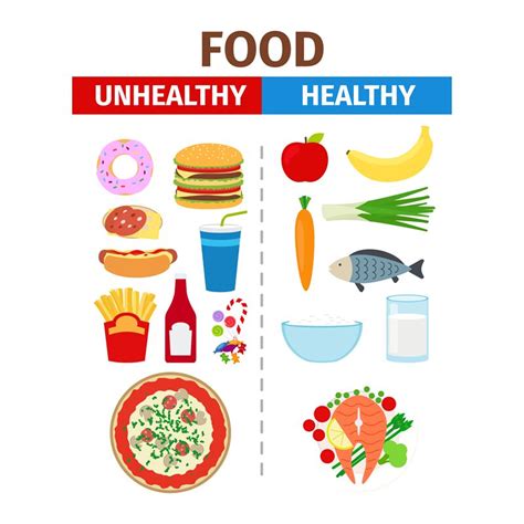 healthy  unhealthy food vector poster  smartstartstocker