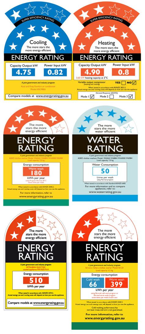 appliance star rating labels explained
