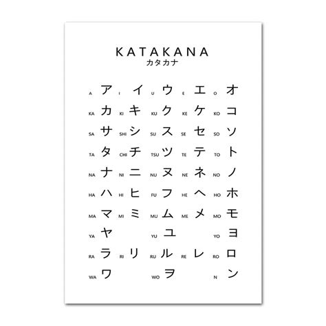 katakana  romaji learn japanese characters poster mailnapmexico