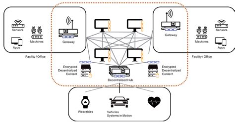 ces asia review iot technical upgrade in the blockchain era