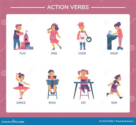 english actions exercise  memorizing verbs connect kids