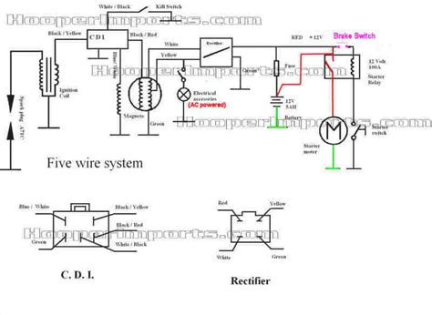 cc basic wiring setup atvconnection atv enthusiast communitywiring diagramwiring diagram