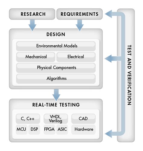 model based design embedded systems consulting services matlab