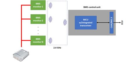 wireless bms design  chipset options
