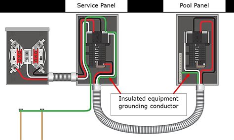 main service panel wiring