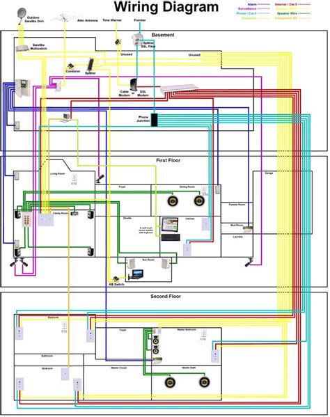 smart home wiring diagram collection wiring diagram sample