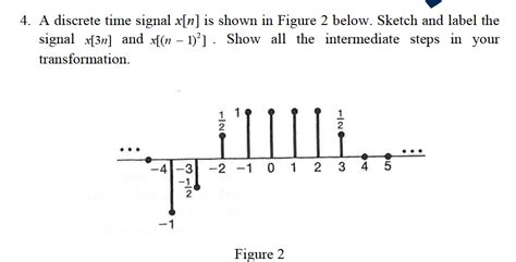 solved a discrete time signal x[n] is shown in figure 2
