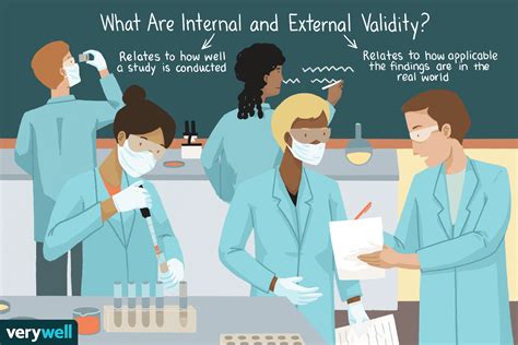 understanding internal  external validity