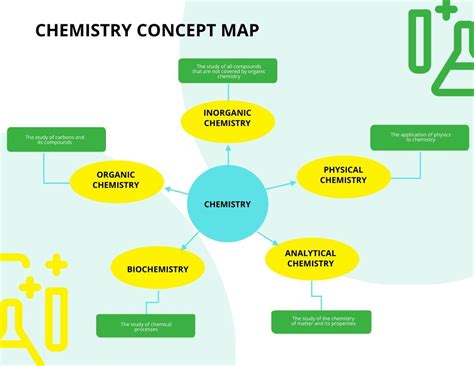 concept map general chemistry