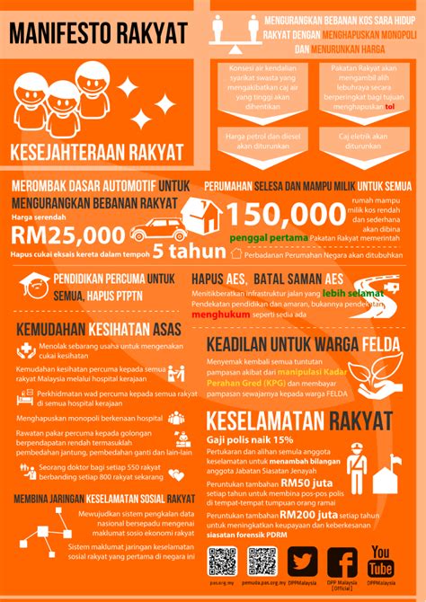 Manifesto Bn Vs Pakatan Rakyat Klse Malaysia