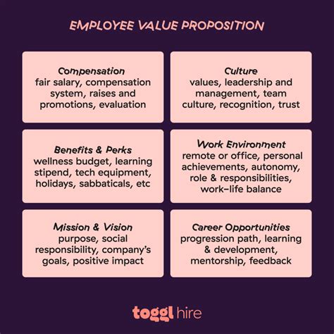 strong employee  proposition examples toggl hire