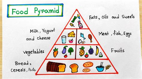 food pyramid  science easy   draw food pyramid idea school