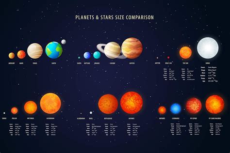 amazoncom planets  starts size comparison poster educational space series wall art