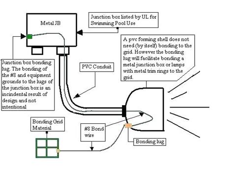 pool light junction box wiring diagram knittystashcom