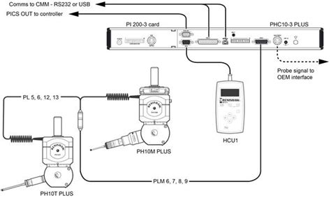 ph  phc  system interconnection diagrams