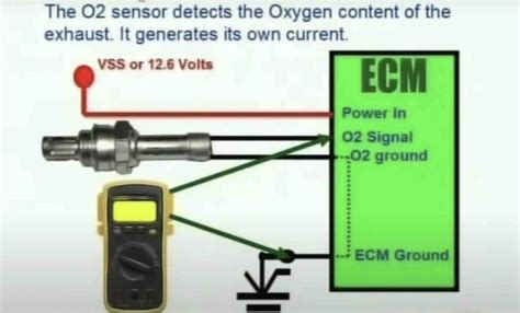 test  sensor   wires  wire oxygen sensor diagram