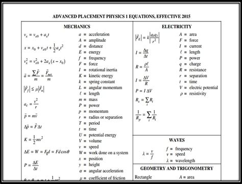 advanced placement physics  equations tessshebaylo