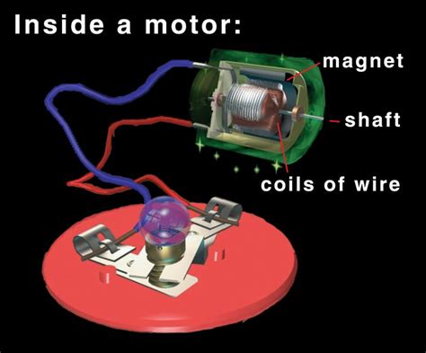 motor sciencewiz