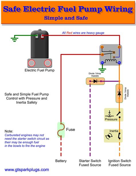general fuel pressure diagram  images result cetpan