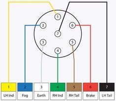 wiring diagram  semi plug google search stuff pinterest diagram google search  google